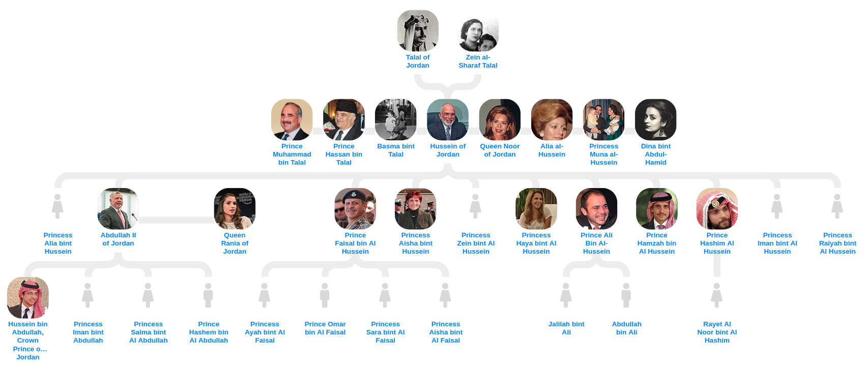 Family tree of Hussein of Jordan. Family tree of Hussein bin Abdullah… | by  Entitree | Family trees | Medium