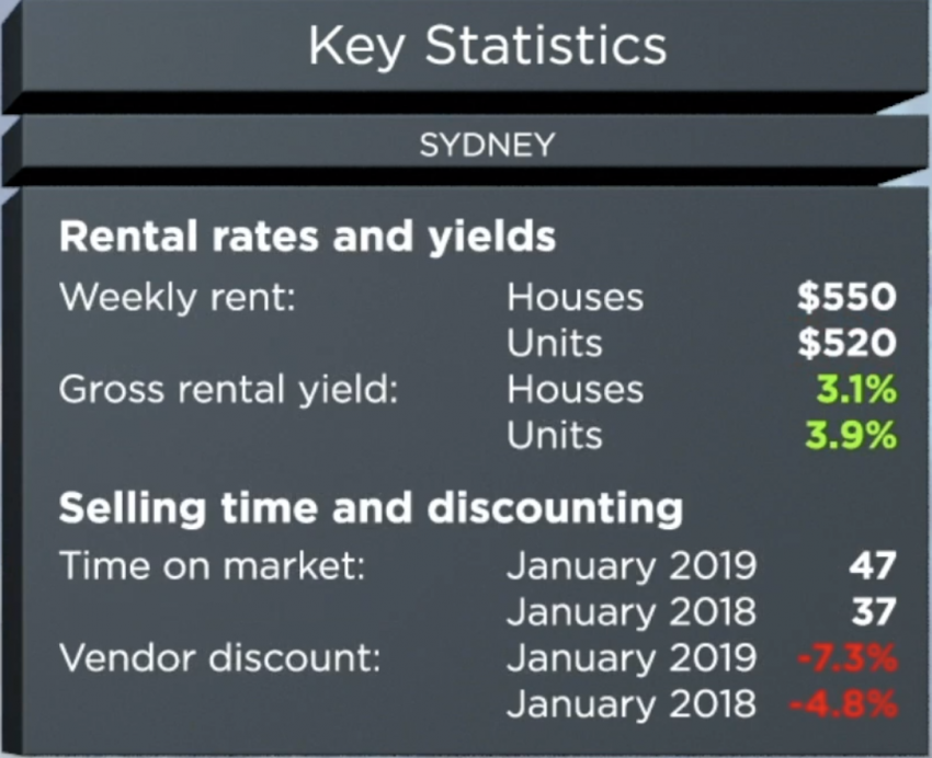 Sydney Tide Chart 2018