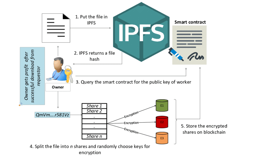 Ipfs ipns opera что это