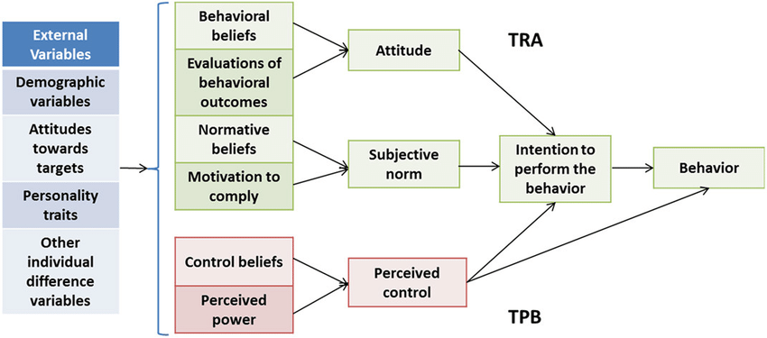 applying-psychology-to-the-challenge-of-internal-health-tech-adoption