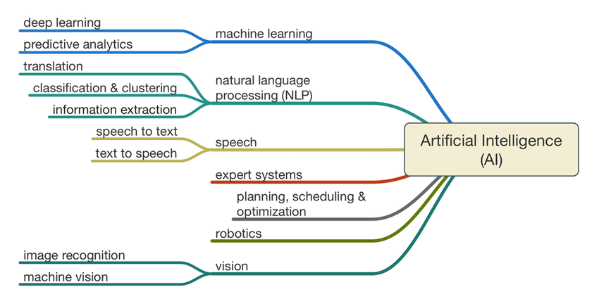 learning machine language