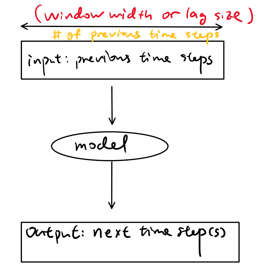 time series supervised learning