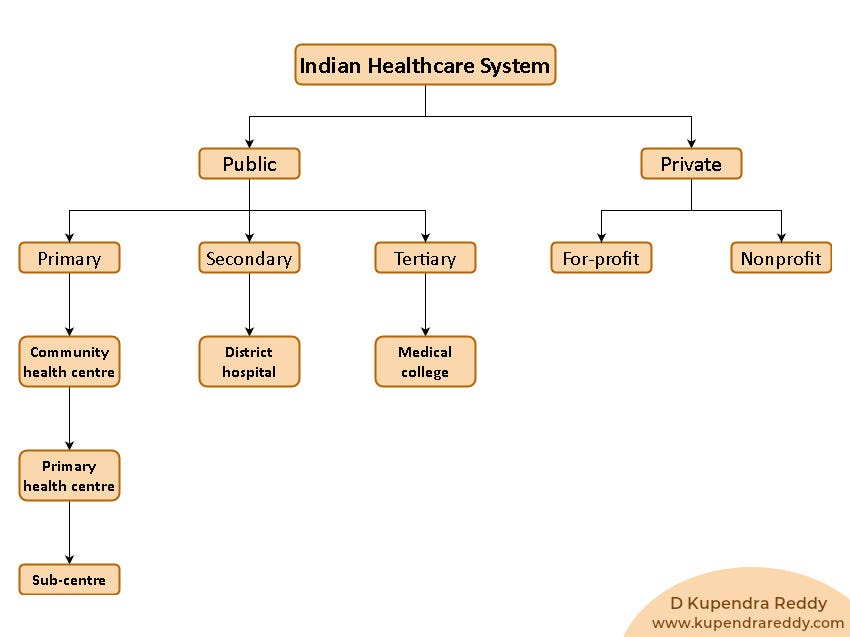 List Of Top 30 Health Information System Providers Virtuaq