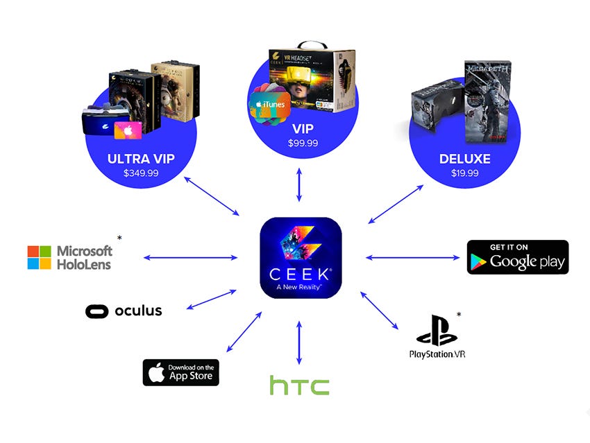 Building The Bridge To Virtual Reality S Future By Ceek Medium - ceek vr roblox