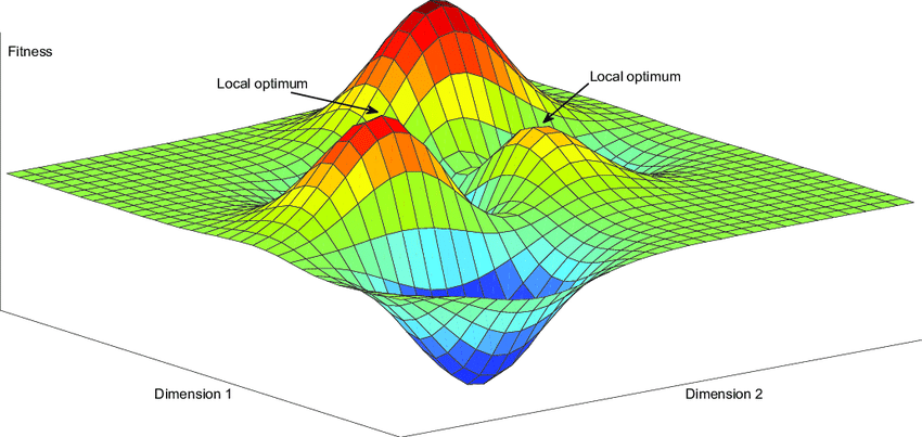 Introduction to Evolutionary Algorithms  by Pier Paolo Ippolito  Towards Data Science