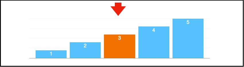 Sorting Algorithms: Insertion Sort | by Edur | Mar, 2021 | Medium ...