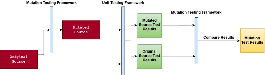 Mutation Testing : The Most Comprehensive Way to Test Your Software ...
