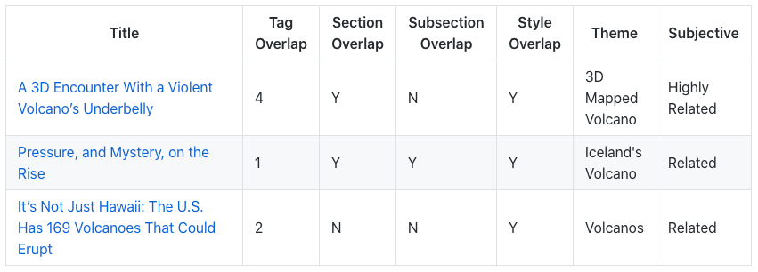 document similarity deep learning
