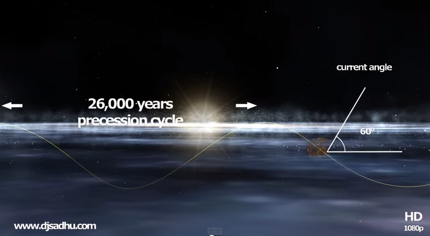 Ask Ethan 37 The Earths Motion Through The Galaxy