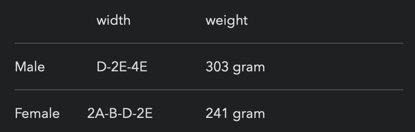 d 2e 4e width