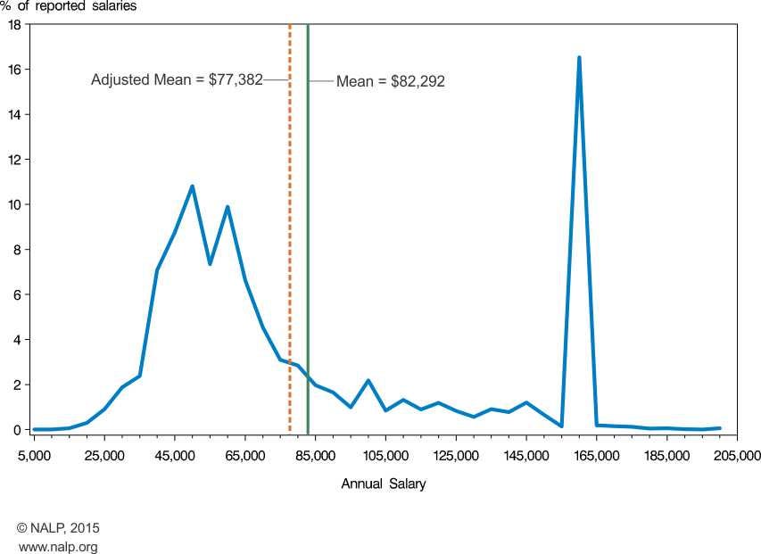 Are Programmers Headed Toward Another Bursting Bubble - 