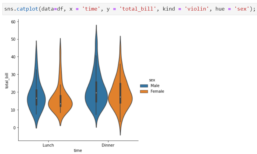 Seaborn Matplotlib Python Data Visualization Plots Towards Data Science