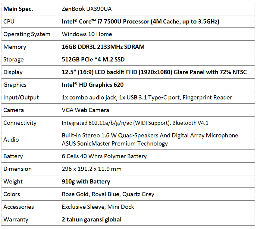 Asus Zenbook 3 Ux390ua Notebook Prestisius Dengan Performa Terbaik By Jarwadi Mj Medium