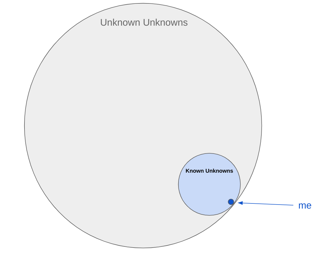 local dynamodb gui local dynamodb gui
