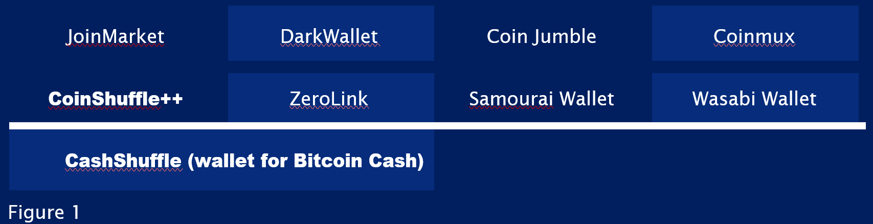 CashShuffle wallet for bitcoin cash image