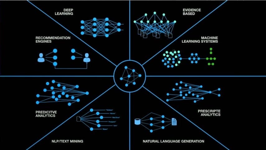 graph database for machine learning