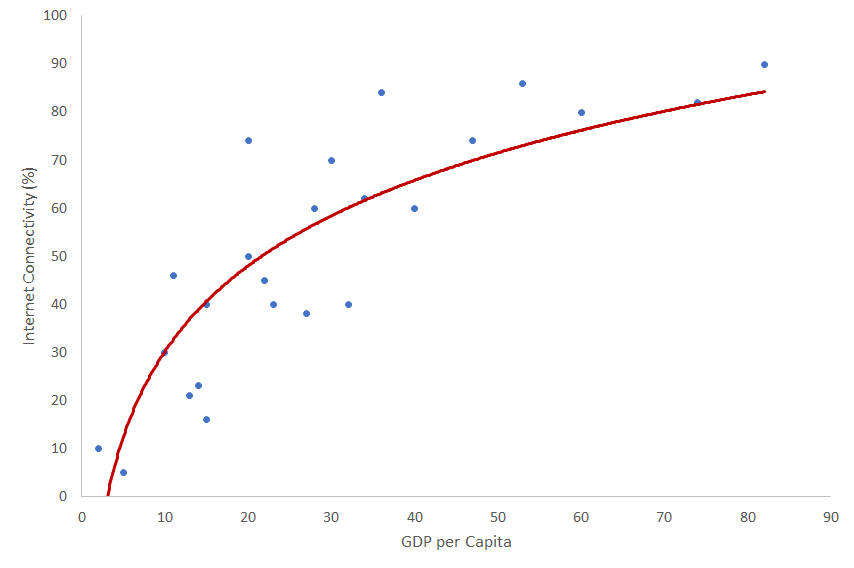 Gradient Descent for Linear Regression Explained | by Albert Lai | Good ...