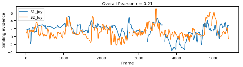 Four Ways To Quantify Synchrony Between Time Series Data By Jin Hyun Cheong Towards Data Science