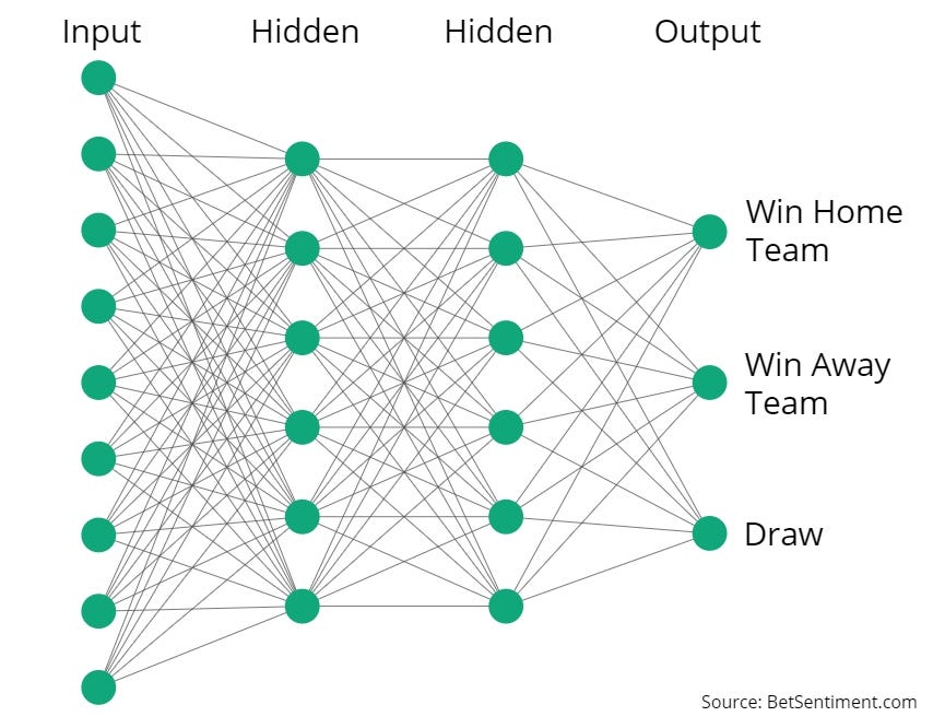 Multi Bet Strategy