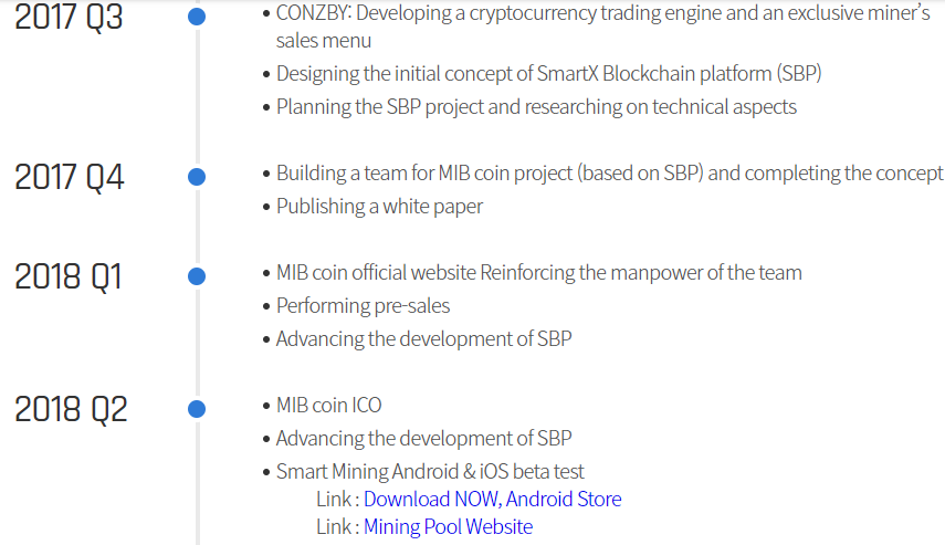 MIBCOIN ICO — MIB Coin Smart Mobile Mining | by Soaib Hossain | Medium