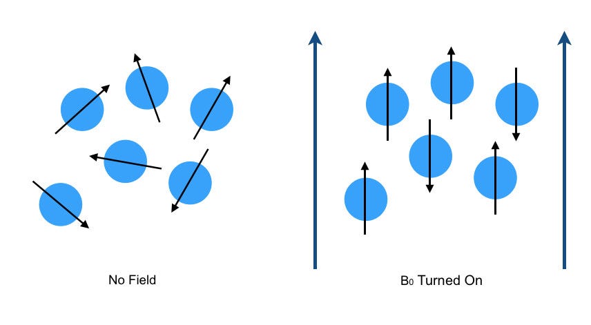 How To Measure A System Without Touching It Magnetic Resonance By Ben Nashman Medium