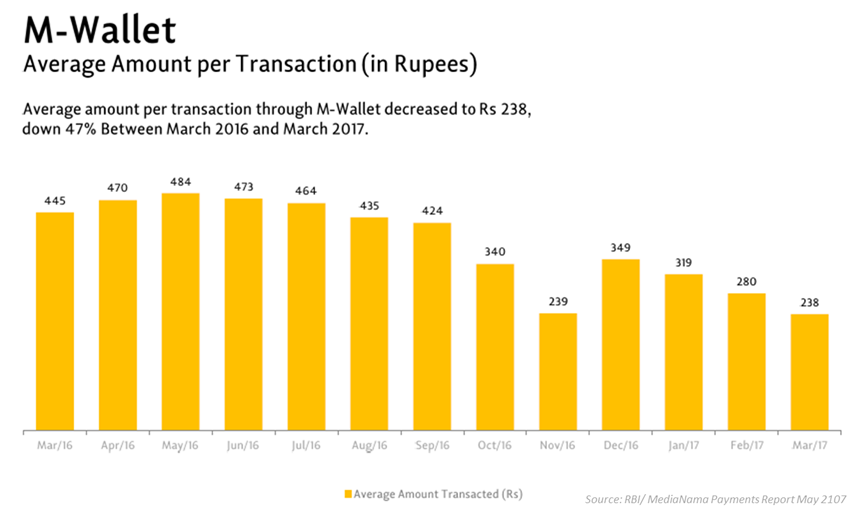 Blood And Sand The Moment Of Truth For Mobile Wallets In Asia By Gaurav Sharma Startup Grind Medium