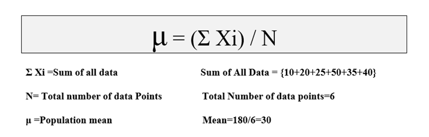 Mean Mode Median Measure Of Central Tendency By Vinayak Navale Medium