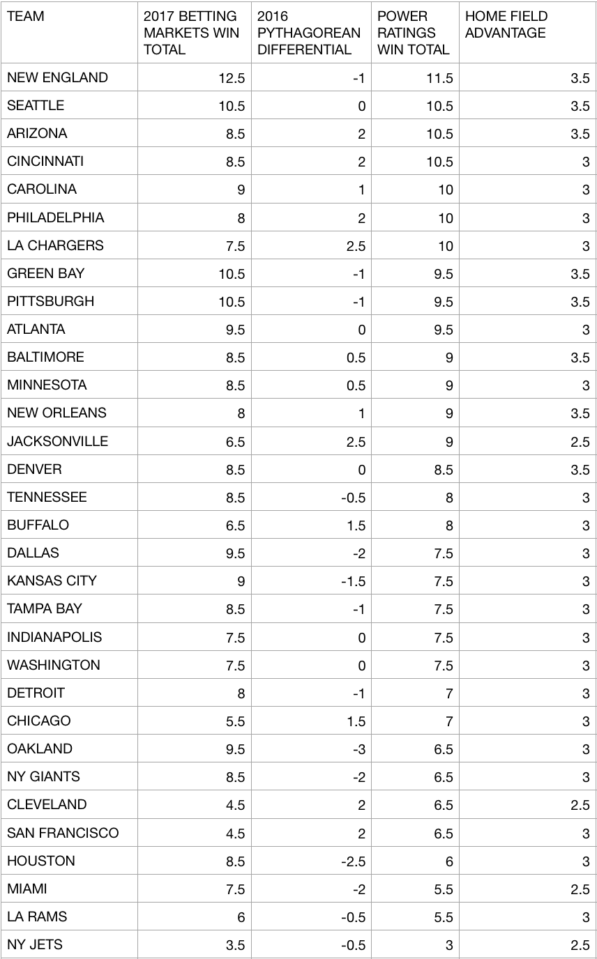 Nfl Point Spread Chart