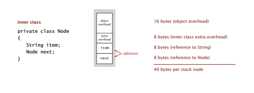 Stacks And Queues Sounds Familiar But We Re Going To By Omar Elgabry Omarelgabry S Blog Medium
