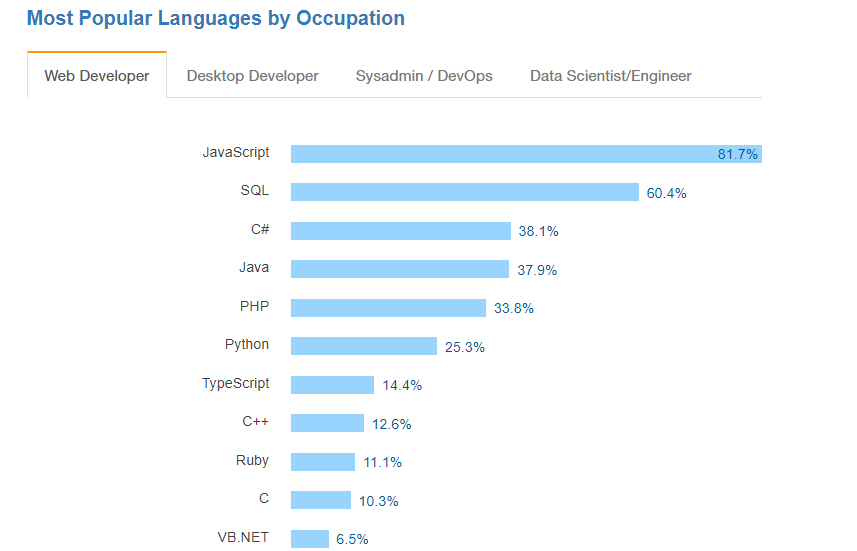 the-first-programming-language-you-should-learn-edwisor