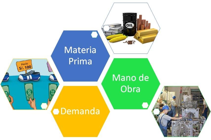 ¿Quieres Reducir tus Costos y Aumentar tus Ganancias