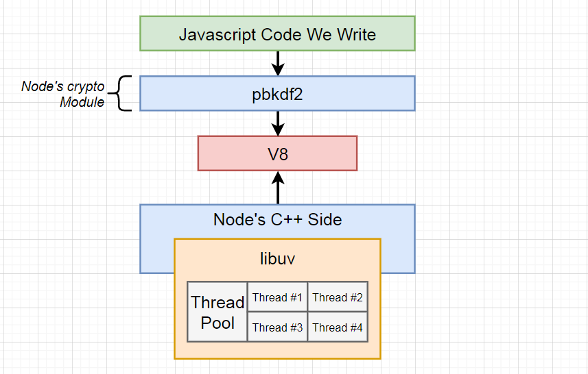 Getting started with Node.js. We are going to look into how the… | by ...