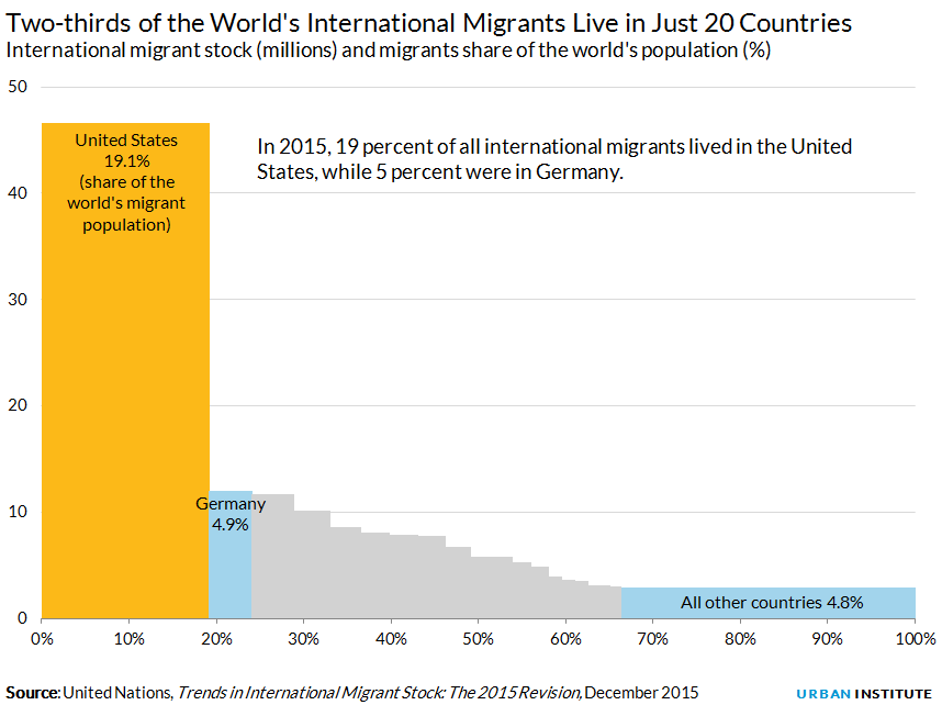 Chart Annotations Are Labels That Further Describe Your Data