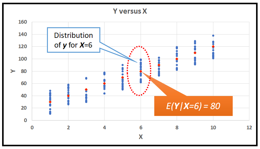 Generalized Linear Models What Are They Why Do We Need Them By Sachin Date Towards Data Science