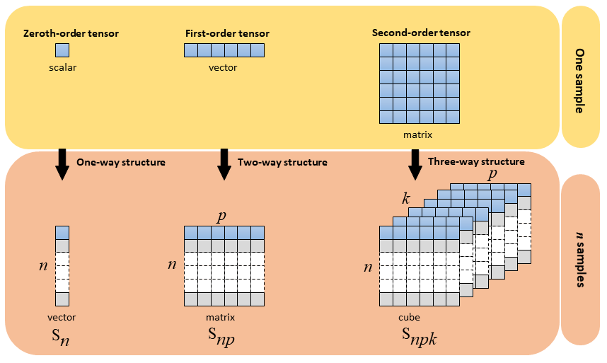 FirstOrder Multivariate Calibration in Laserinduced Breakdown Spectroscopy by Christian L