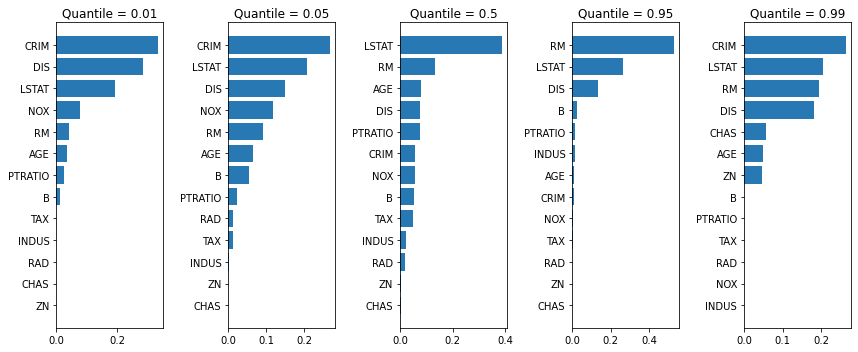 A Tutorial On Quantile Regression Quantile Random Forests And Quantile Gbm By Dr Dataman Dataman In Ai Medium