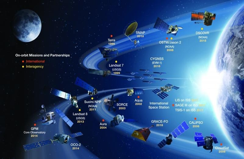 Earth Observation System. The Earth Observing System ( EOS ) Is A… | By ...