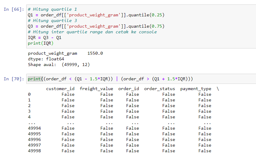 Exploratory Data Analysis With Python For Beginner By Bihaqi Al Rafik Medium