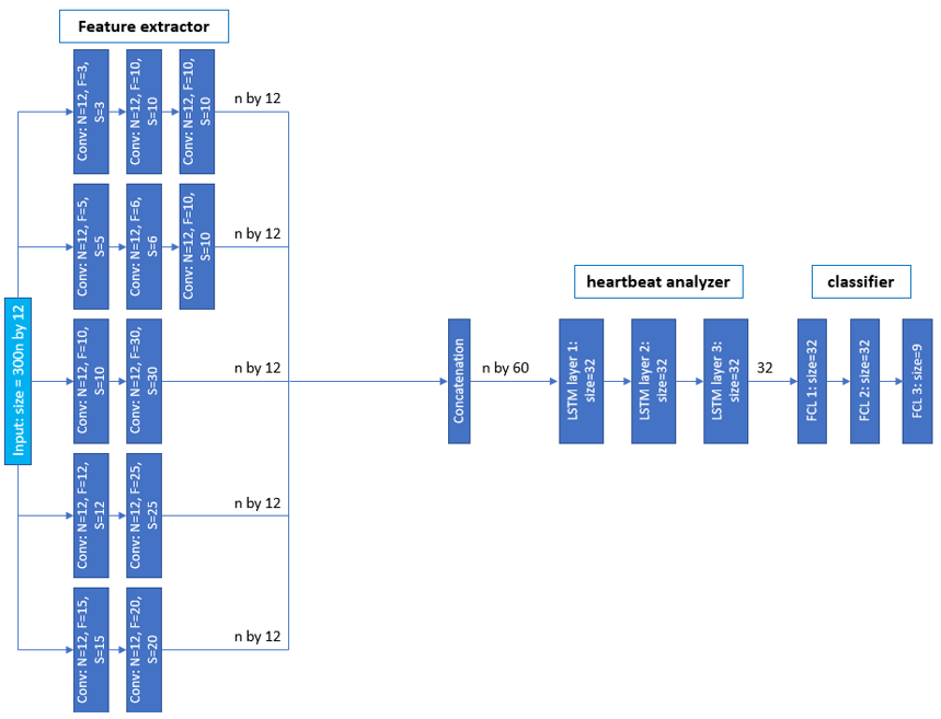 ecg classification deep learning