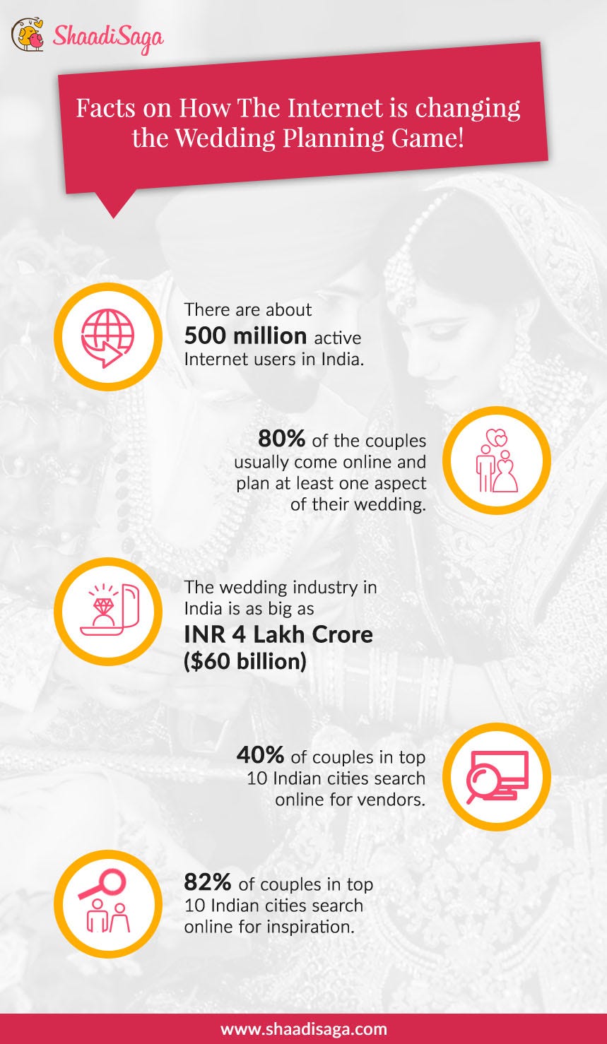 The Why S How S Of Growing Your Wedding Business Online
