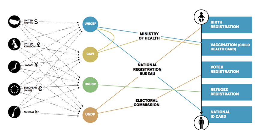 The Impact of Digital Identity. We all have a human right to identity ...
