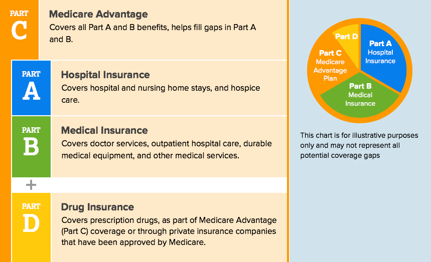 texas medicaid home health