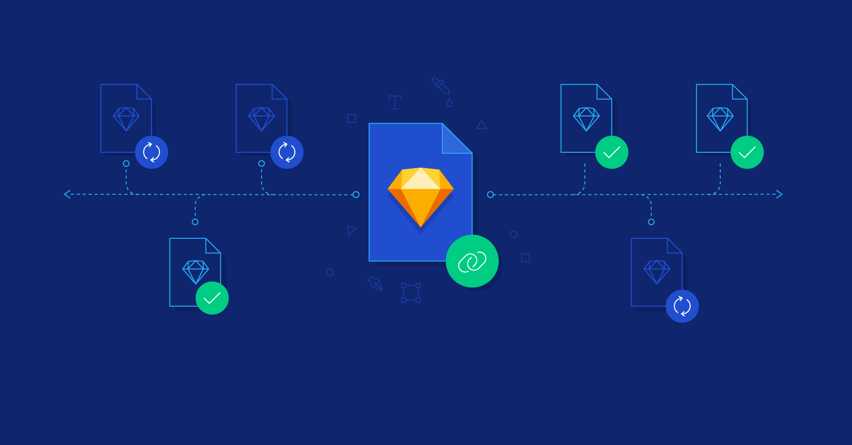 How To Create A Sketch Style Guide Library And Ui Kit