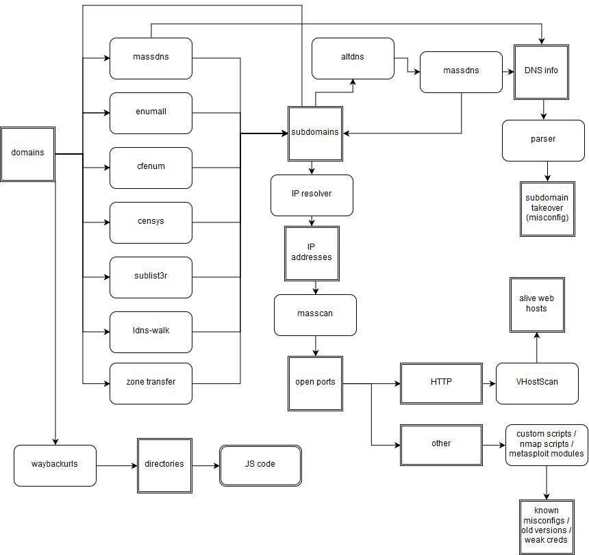 Bug Bounty Methodology TTP Tactics Techniques and Bug Bounty Methodology TTP Tactics Techniques and