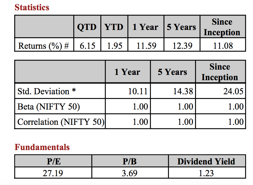 What is Nifty 50? - The Investors Cafe - Medium