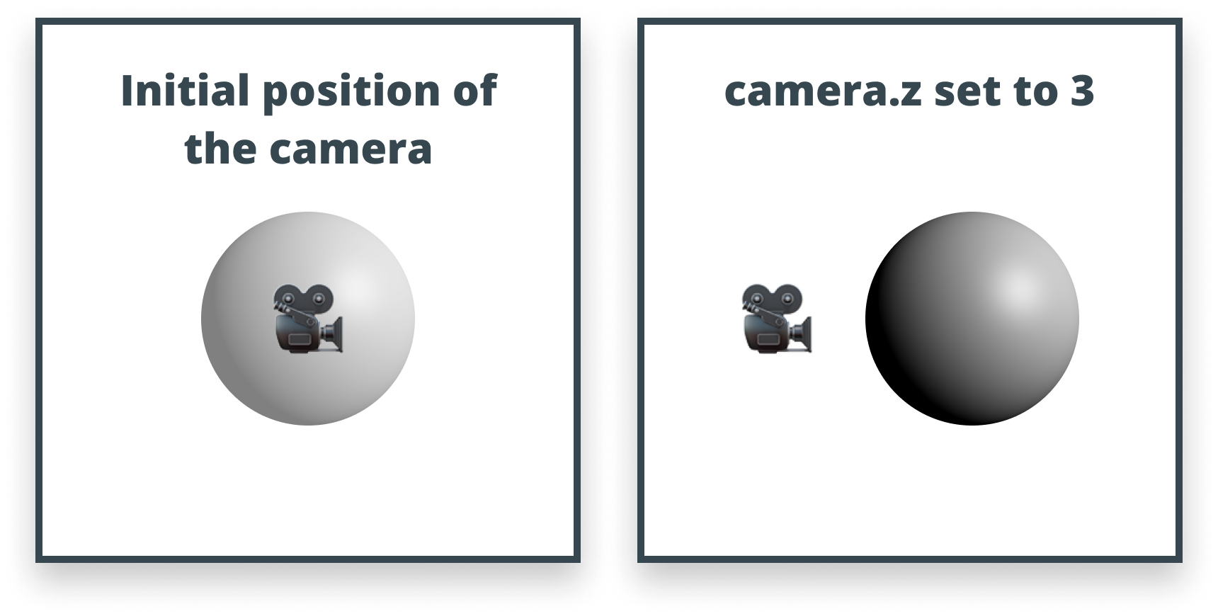 Initial vs configured position of the camera