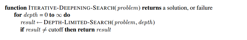 Search Algorithms Part 3: Uninformed Search Algorithms — 2