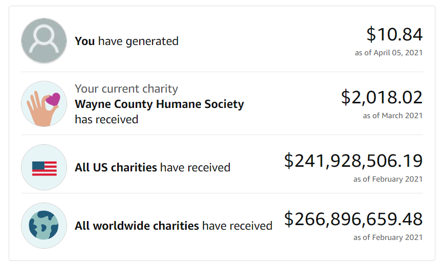 Use AmazonSmile to donate to animal organizations Creatures