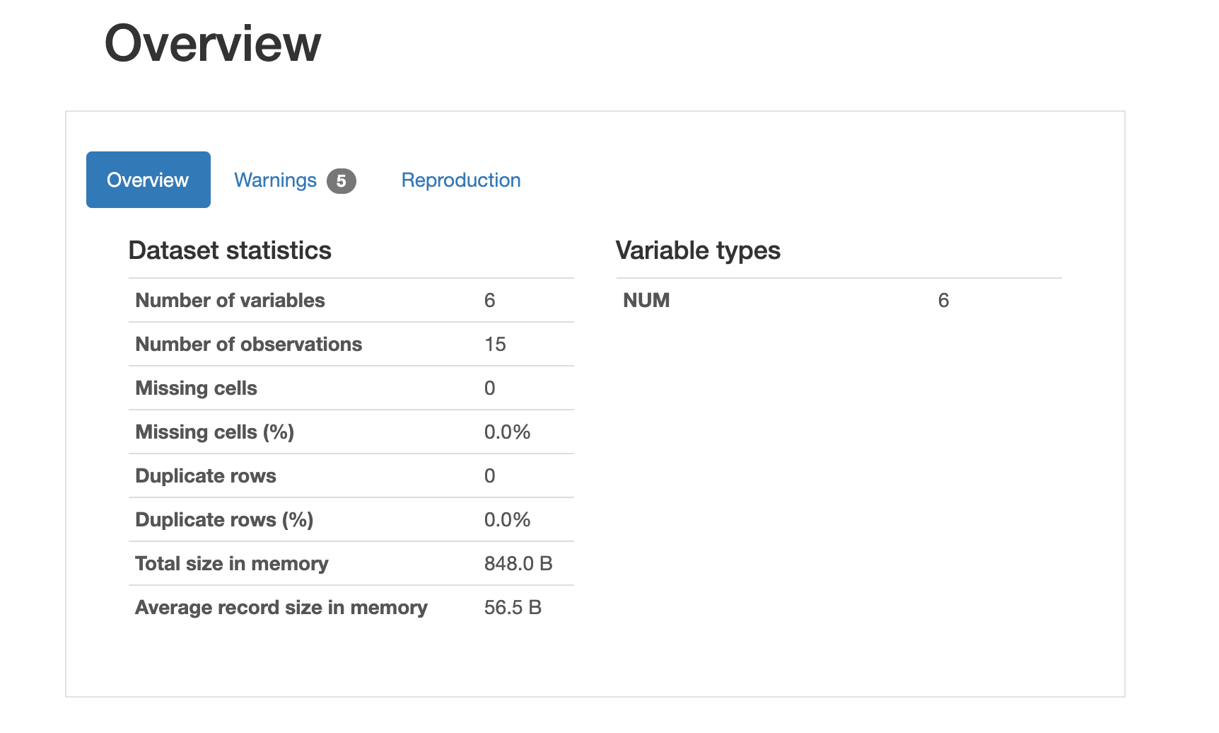 The Best Exploratory Data Analysis with Pandas Profiling