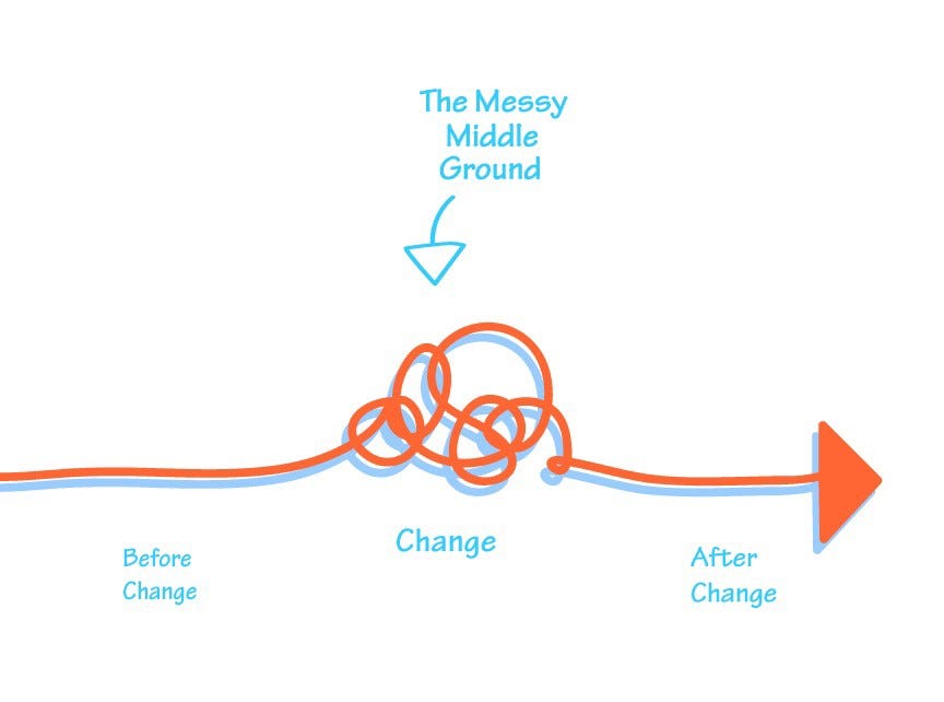 Change Is Messy Thought of the Day Medium